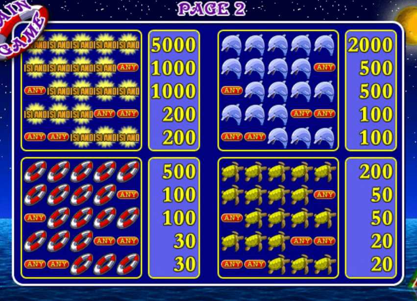 Таблица выплат слота